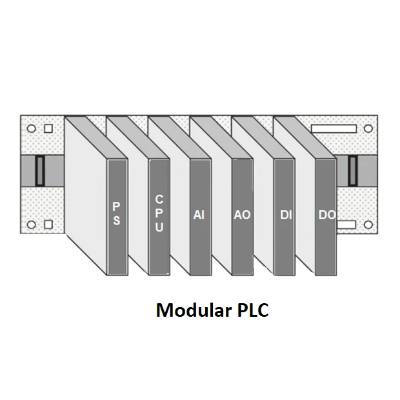 Modular PLC Rack System
